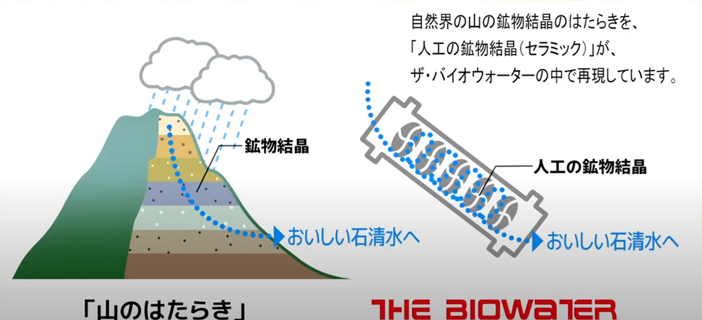 水改質装置とは